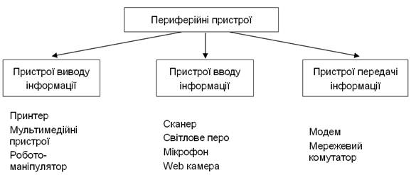 https://elib.lntu.edu.ua/sites/default/files/elib_upload/%D0%95%D0%BB%D0%B5%D0%BA%D1%82%D1%80%D0%BE%D0%BD%D0%BD%D0%B8%D0%B9%20%D0%BF%D0%BE%D1%81%D1%96%D0%B1%D0%BD%D0%B8%D0%BA%20%D0%94%D0%B0%D1%86%D1%8E%D0%BA%20%D0%90.%D0%90/page6.files/image002.jpg